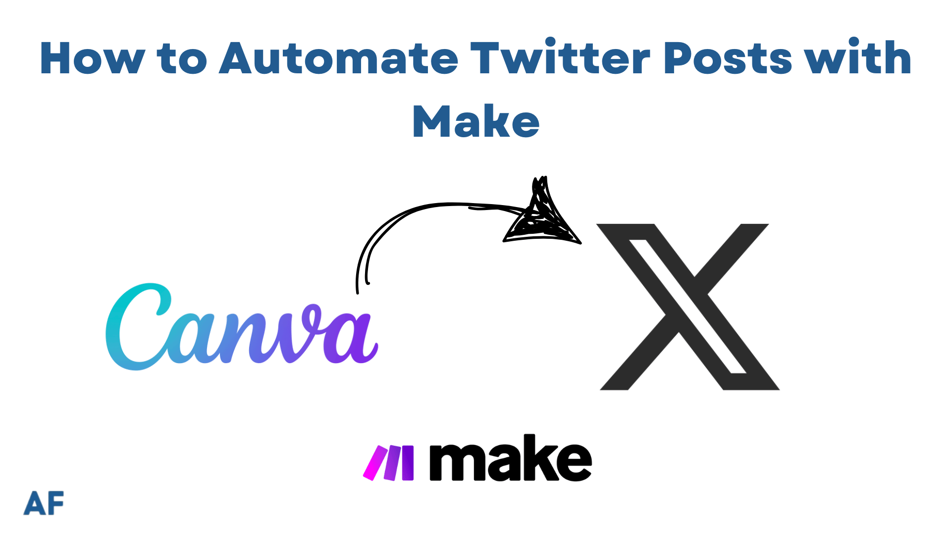 how to automate twitter posts with make thumbnail image